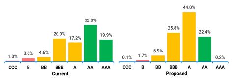 mscix fund|msci fund ratings.